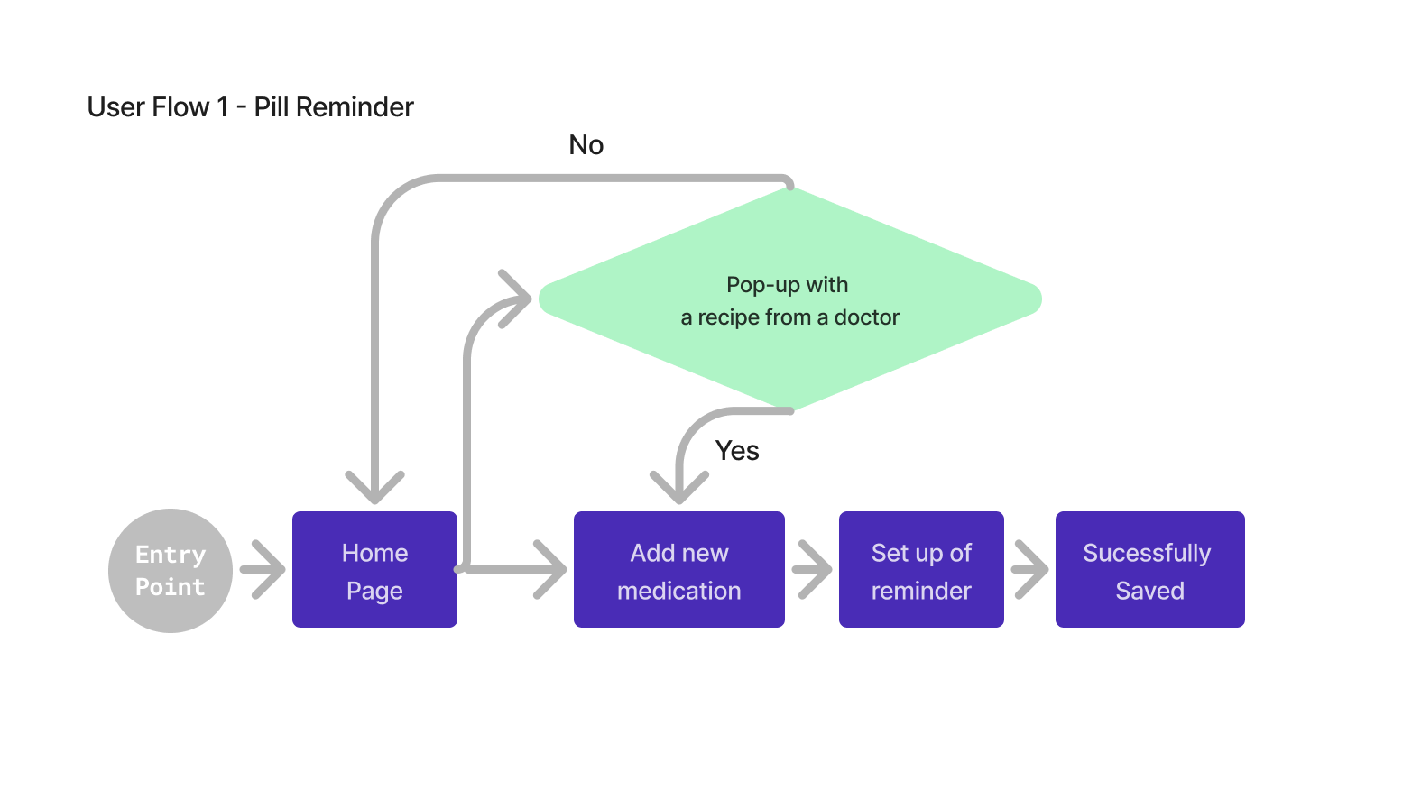 userflow1