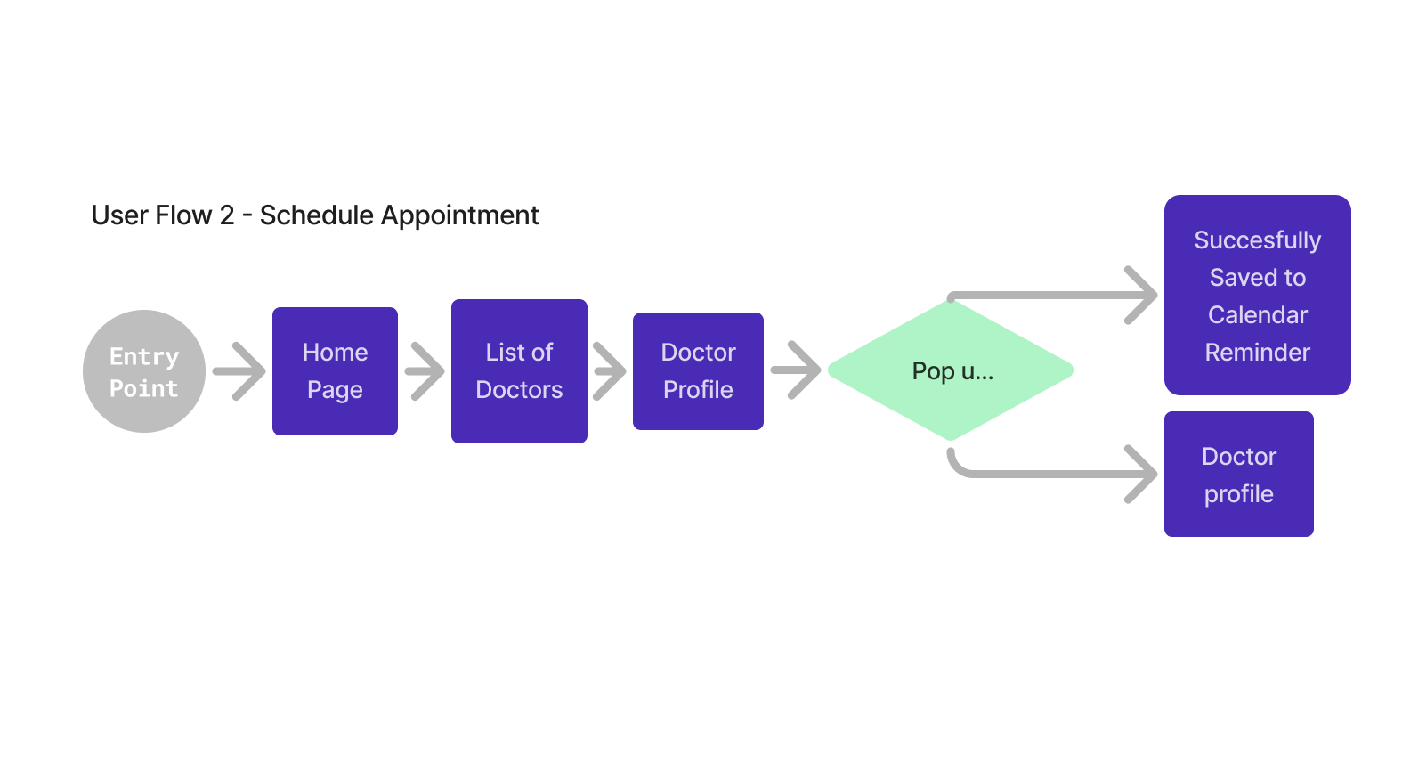 userflow2