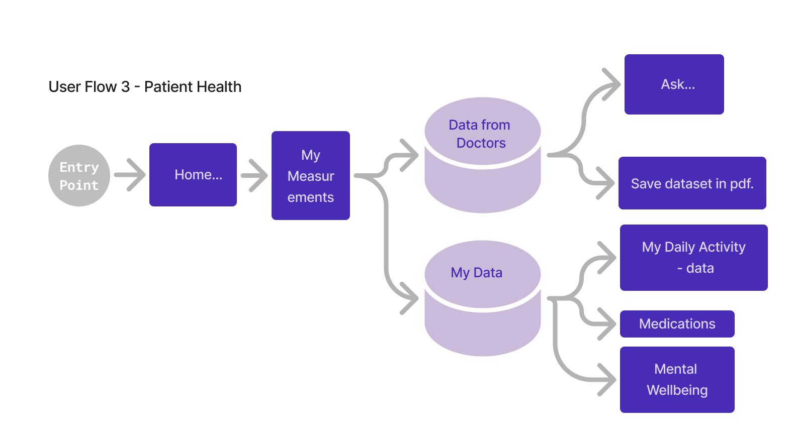 userflow3